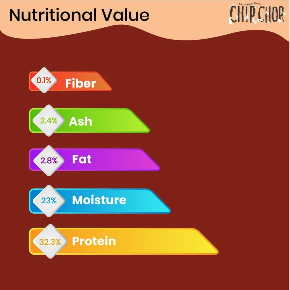 Furlicks Skin & Coat Supplement and Chip Chops Chicken and Codfish Rolls Treats Combo for Dogs