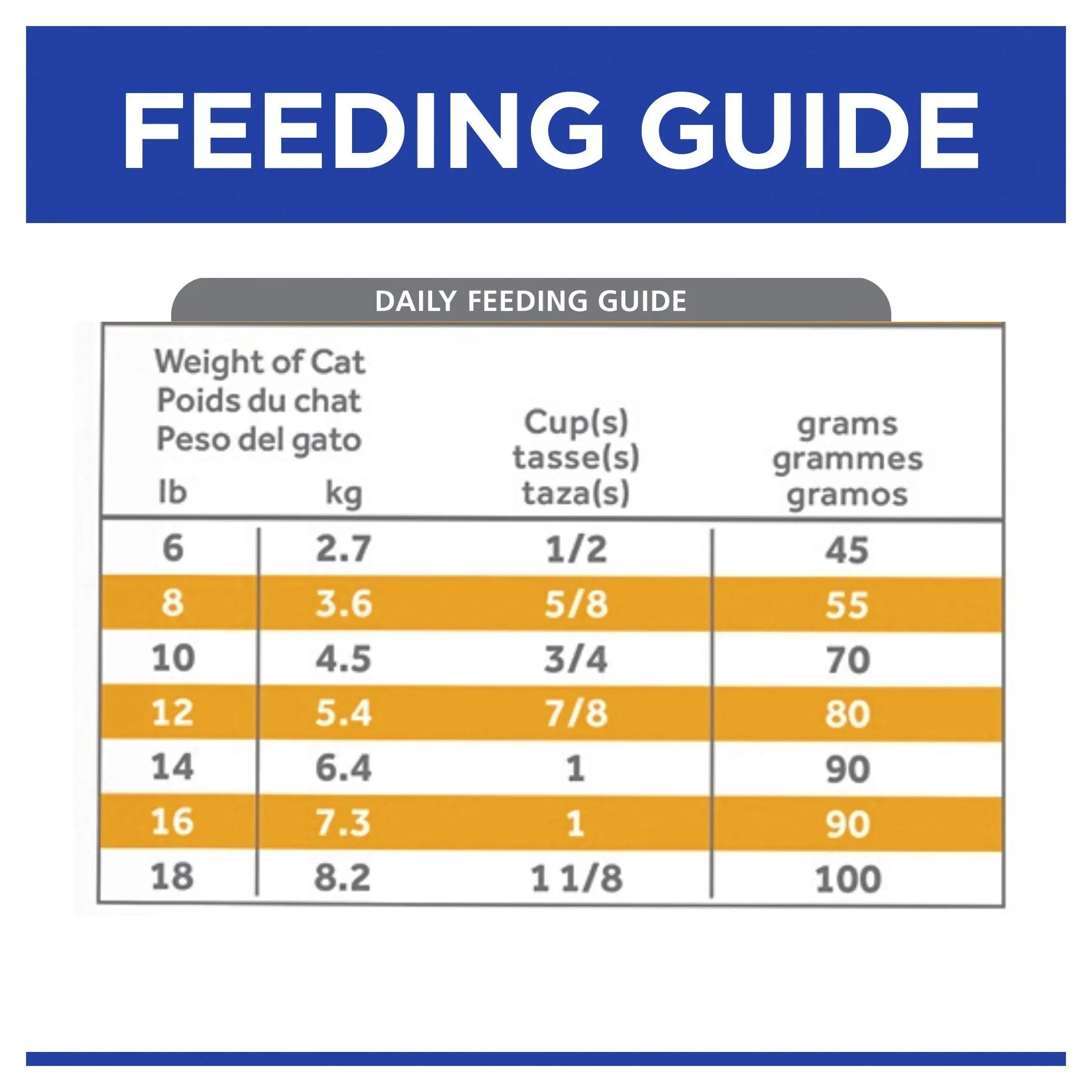 Hills Prescription Diet Cat c/d Multicare Urinary Care Stress Dry Food 1.8kg