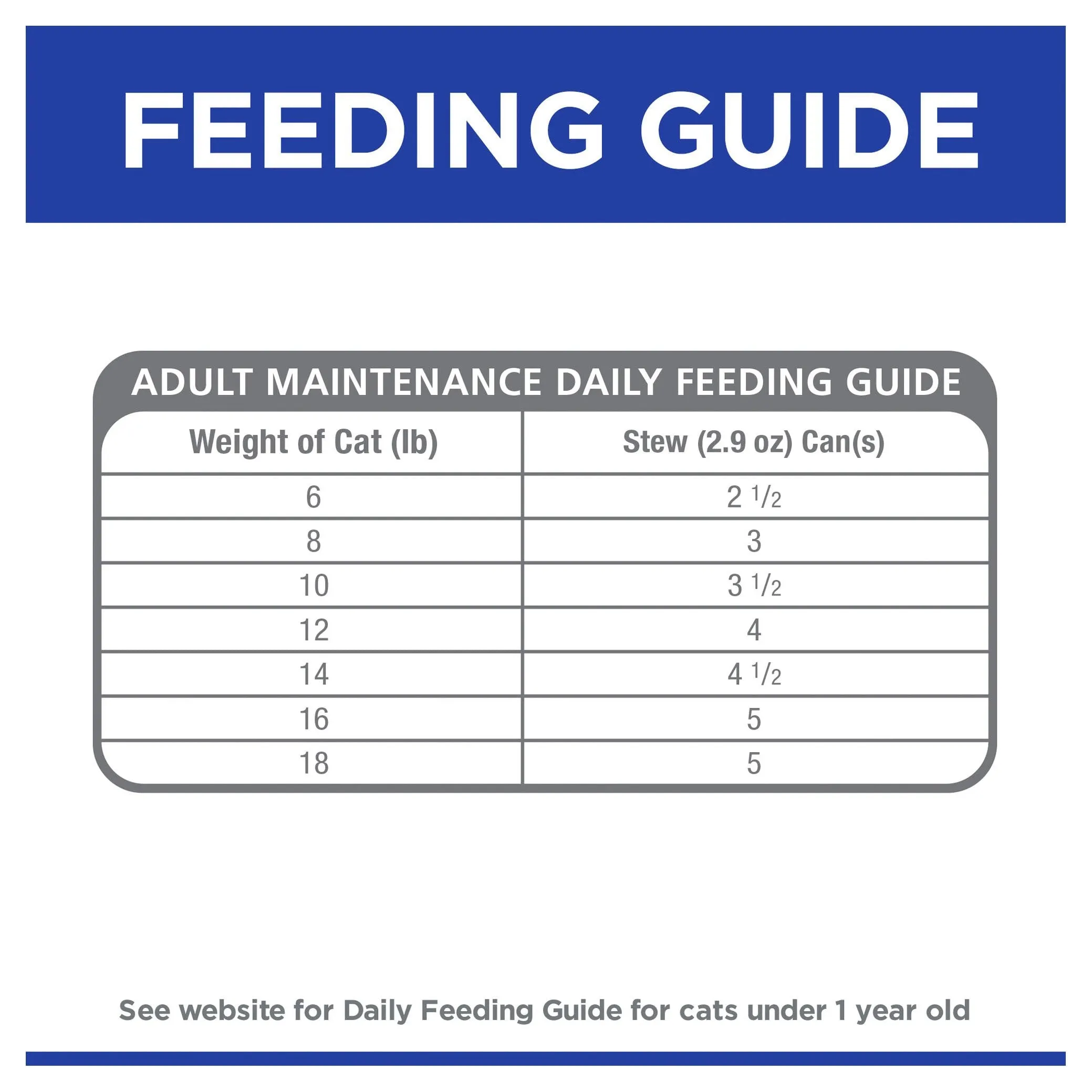 Hills Prescription Diet Cat i/d Digestive Care Chicken and Vegetable Stew Wet Food 82g