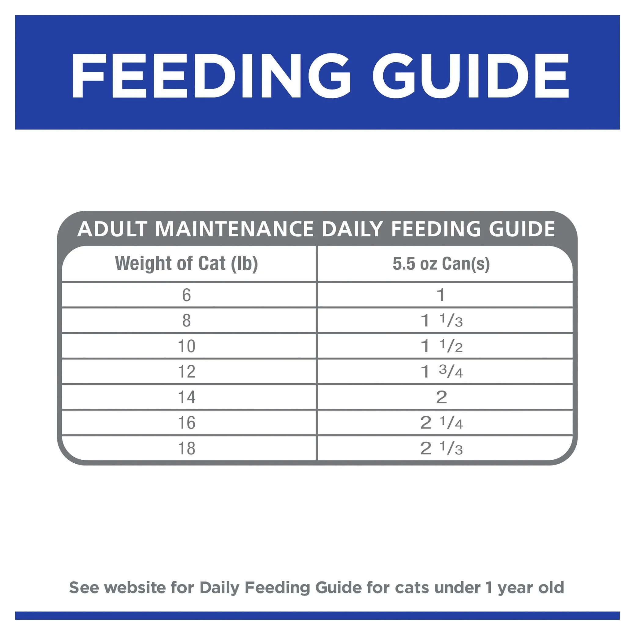 Hills Prescription Diet Cat i/d Digestive Care Chicken Wet Food 156g