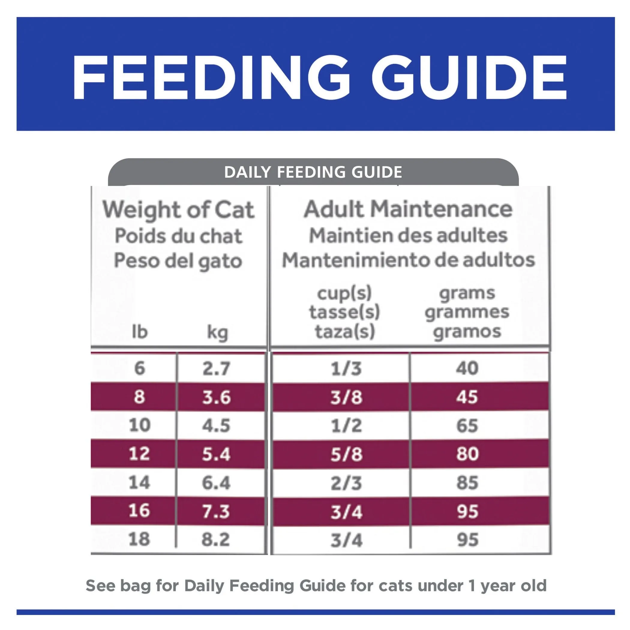 Hills Prescription Diet Cat i/d Digestive Care Dry Food 1.8kg