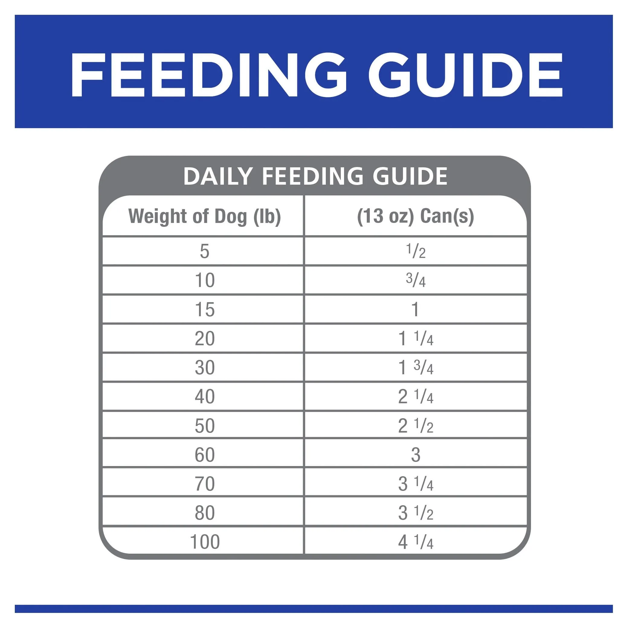 Hills Prescription Diet Dog c/d Multicare Urinary Care Chicken Wet Food 370g x 12