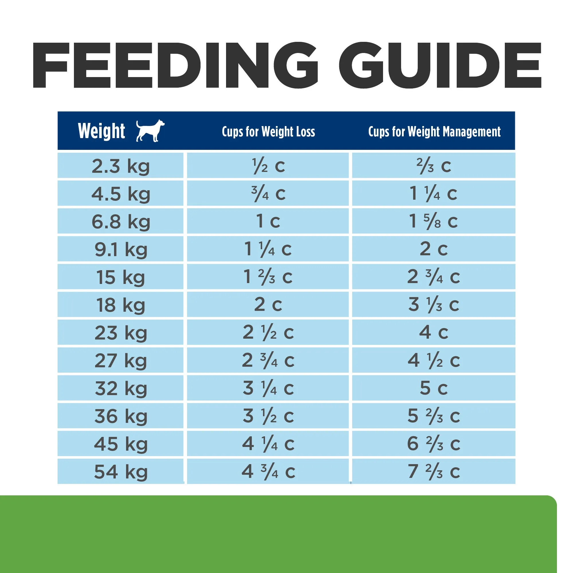 Hills Prescription Diet Dog Metabolic Weight   j/d Mobility Care Dry Food 10.8kg