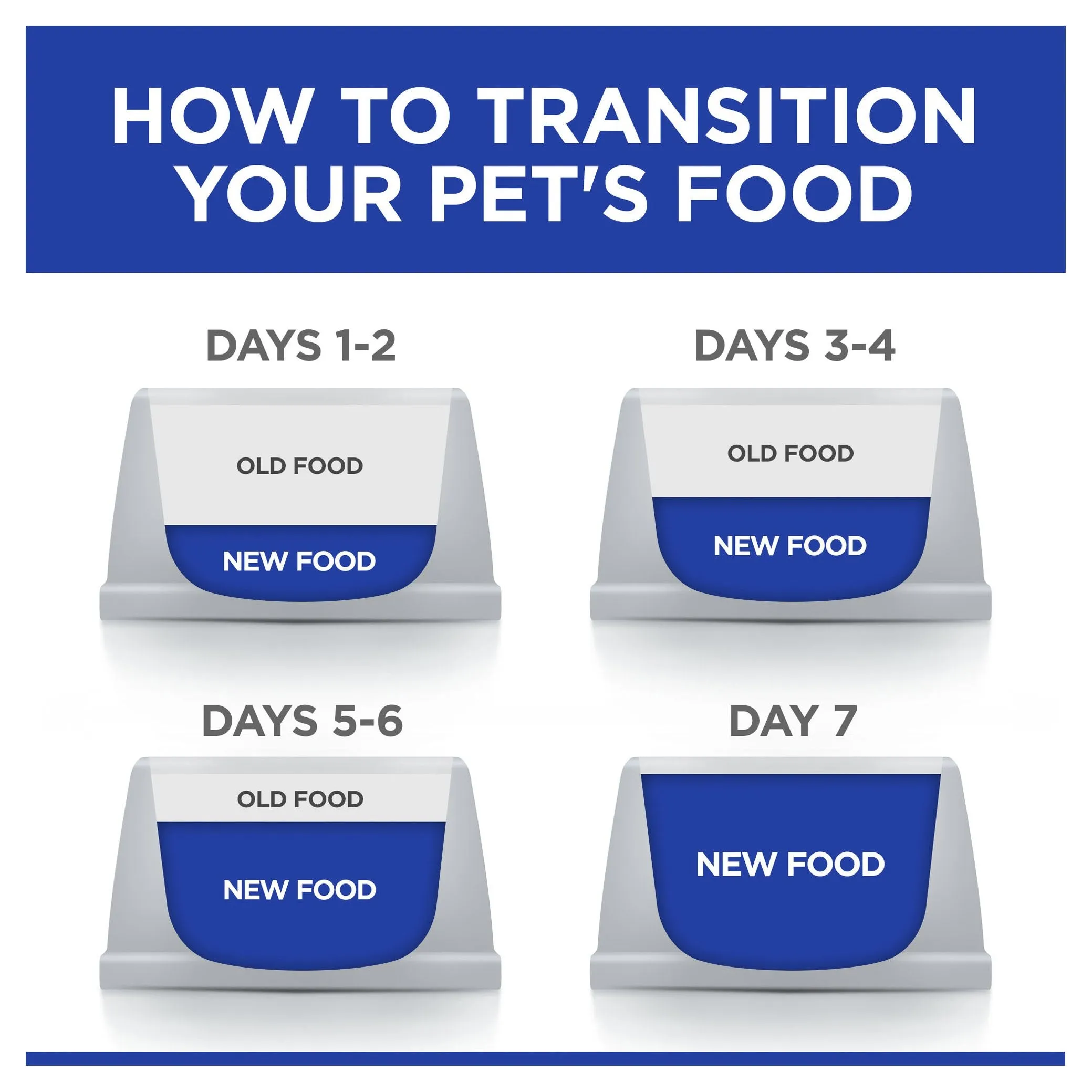 Hills Prescription Diet Dog w/d Multi-Benefit Chicken Wet Food 370g x 12