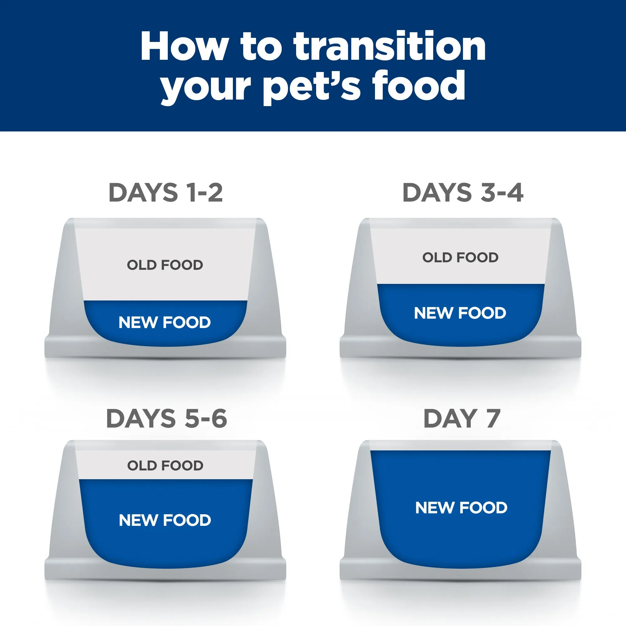 Hills Prescription Diet Dog z/d Skin/Food Sensitivities Original Wet Food 370g x 12