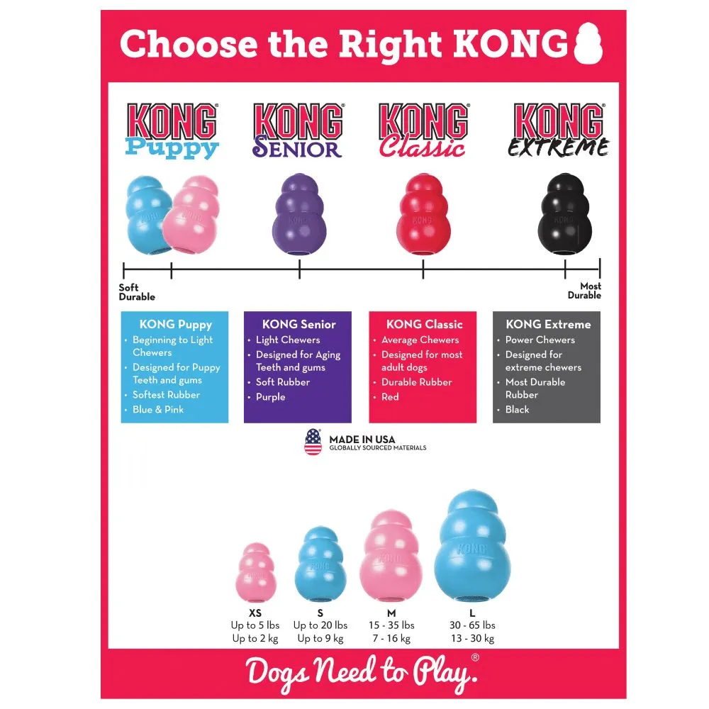 Kong Puppy Toy for Dogs (Pink) | For Aggressive Chewers