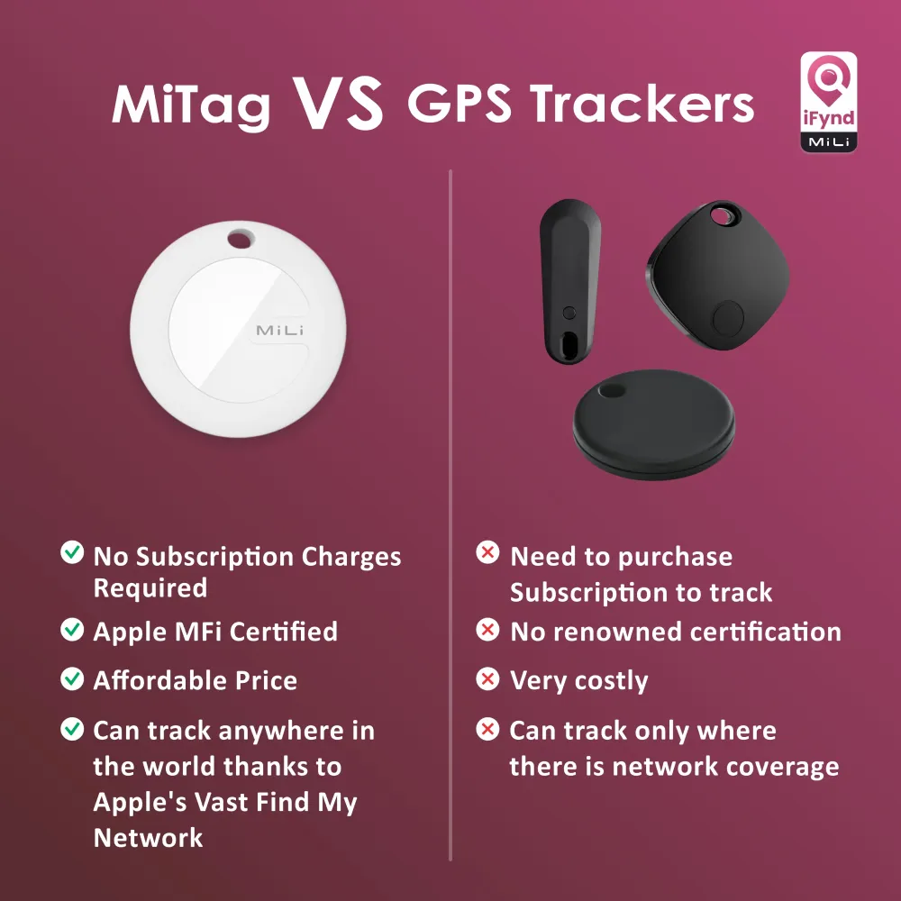 Mitag Anti Loss Device with Collar for Small Dogs (Black) | IOS