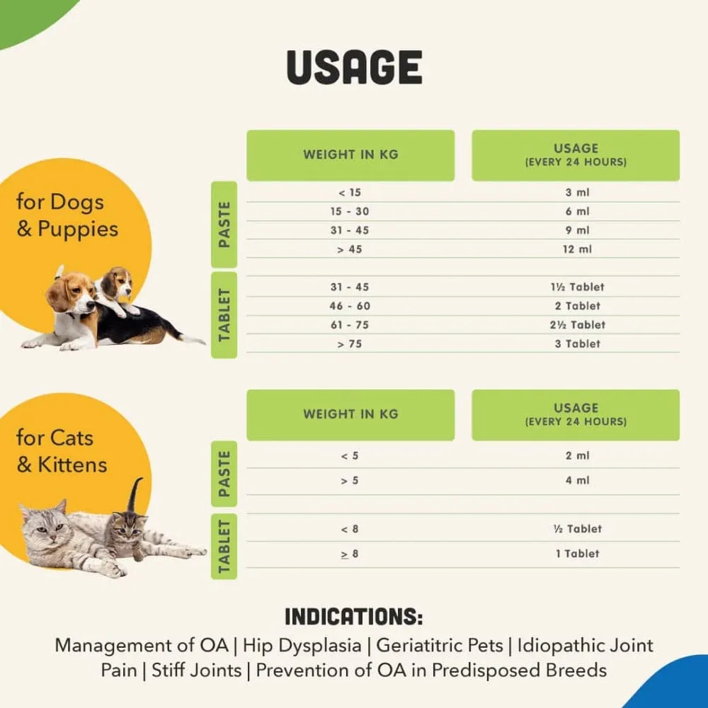 Natural Remedies Lush Me Up Anti Hairfall Shampoo & Orthoron Joint Supplement Dogs & Cats Combo