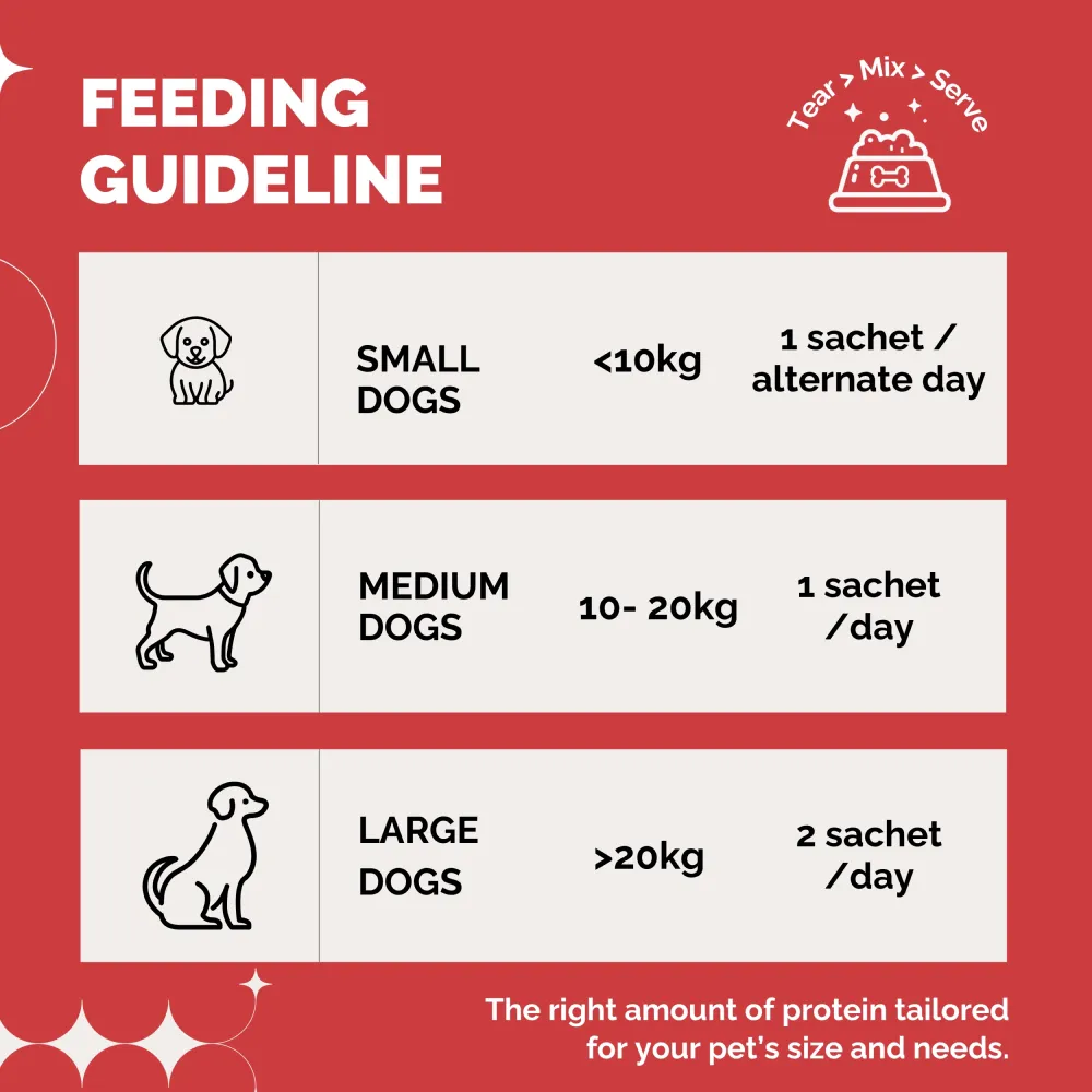 PetStrong 2.2  Meal Protein Booster for Dogs