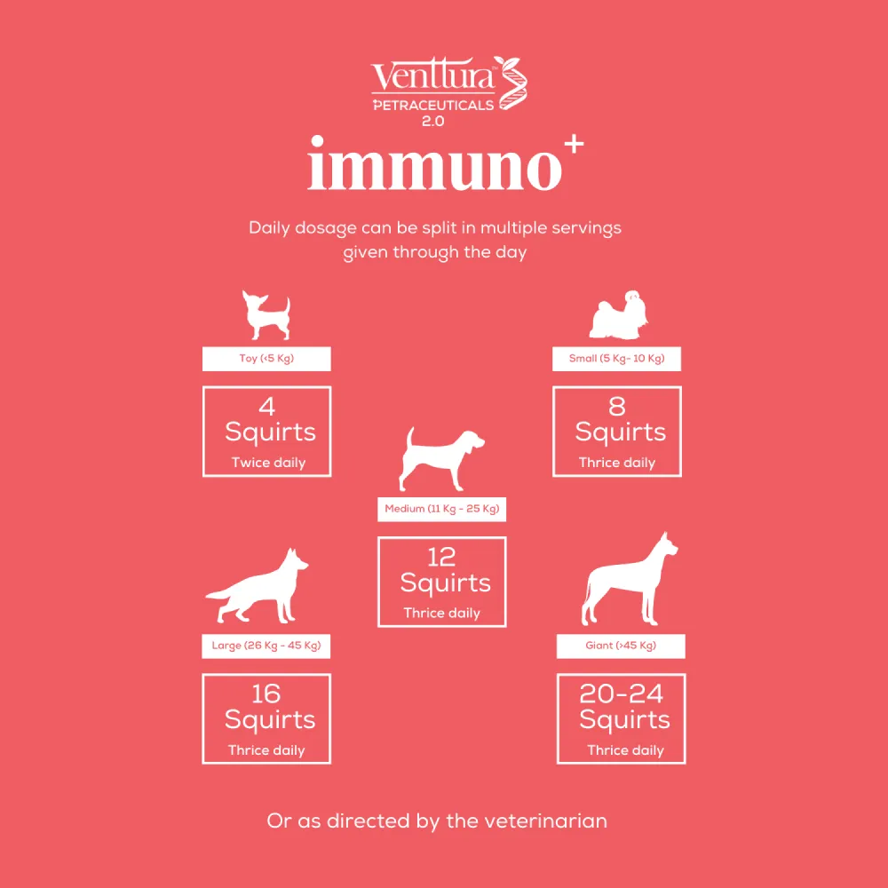 Venttura Immuno Plus Immunity Booster Spray for Dogs